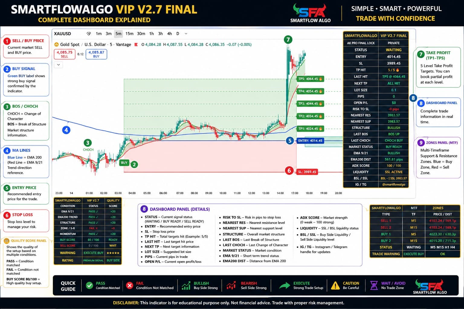 Live Dashboard